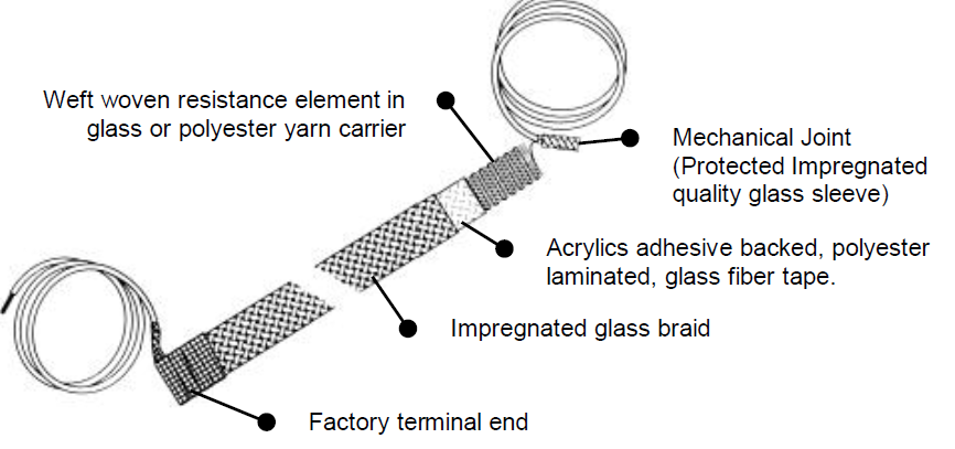 Isopad Anti-Condensation Heating Tape (ACM) - Image 2