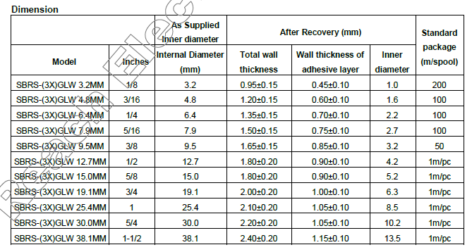 Heat Shrinkable Tube - Image 3